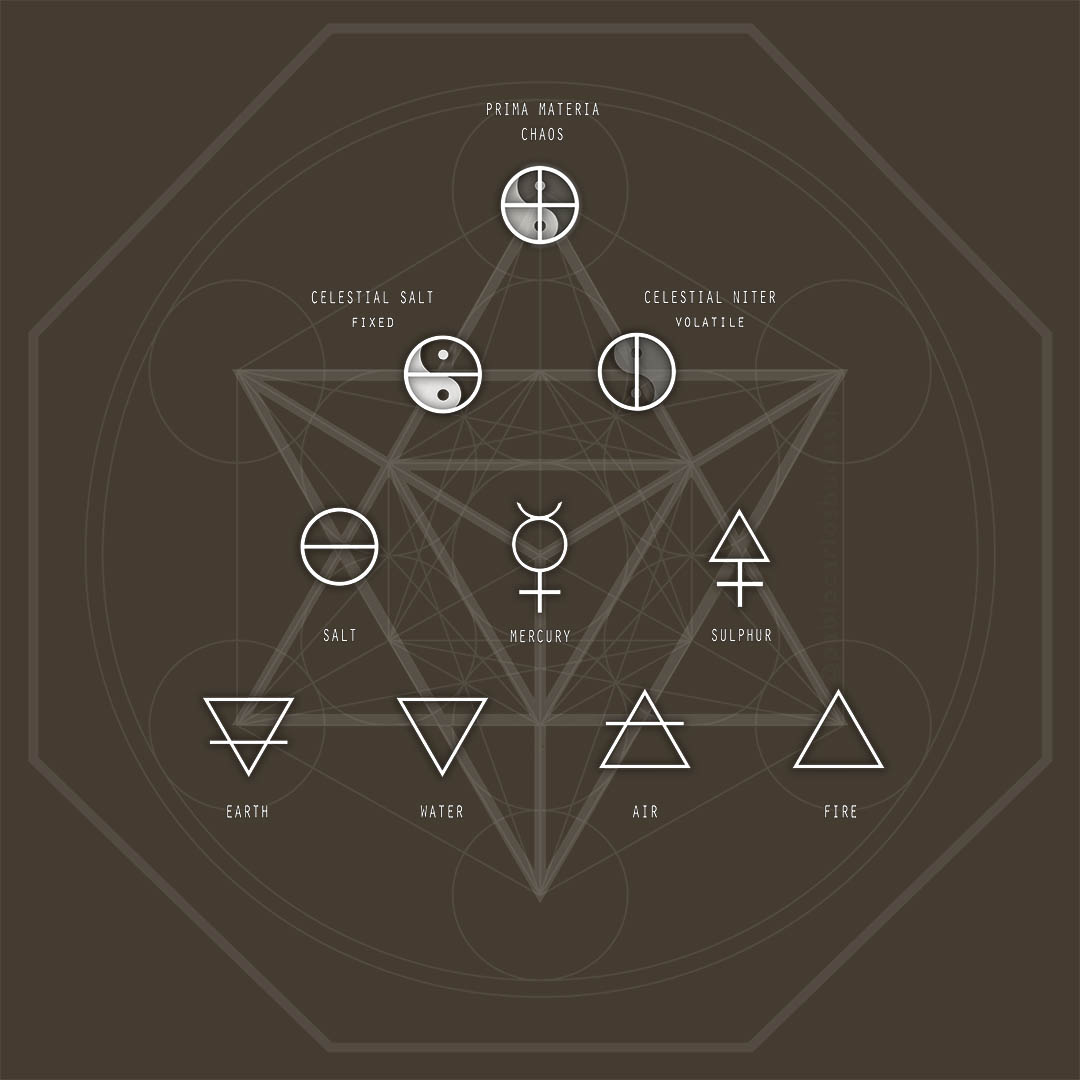 Alchemy